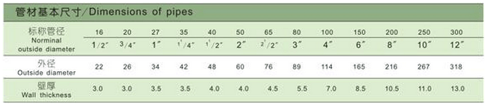 徐州pvc塑料管材規(guī)格尺寸
